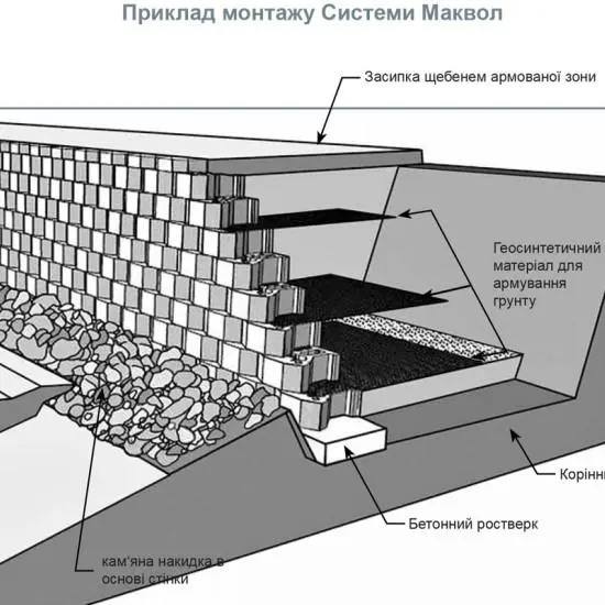 ⭐ Крышка декоративная Макволл >> купить