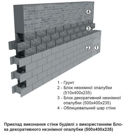 Блок декоративный несъемной опалубки (500х400х235)