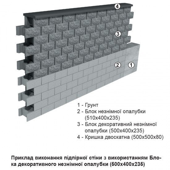 Блок декоративний незнімної опалубки (500х400х235)